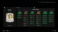The card has amazing stats (Image via EA Sports)